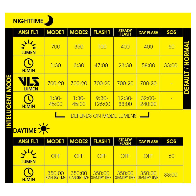 Moon Rigel (700lm) Front Light