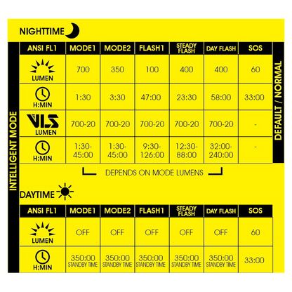 Moon Rigel (700lm) Front Light