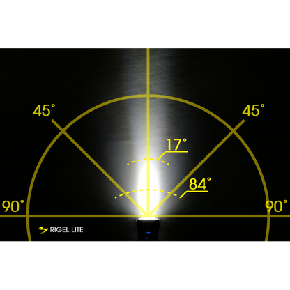 Moon Rigel Lite (500lm) & Helix Lite (100lm) Light Set